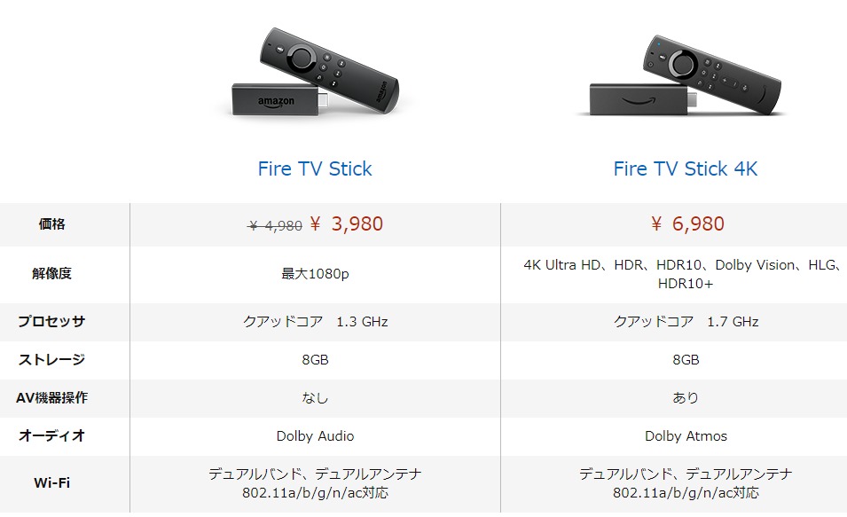 Amazon Fire Tv Stick 4kでiphone Androidスマホ パソコンのミラーリングが簡単すぎるので設定方法をレビューするよ パパママ世代応援ブログ オニオン座