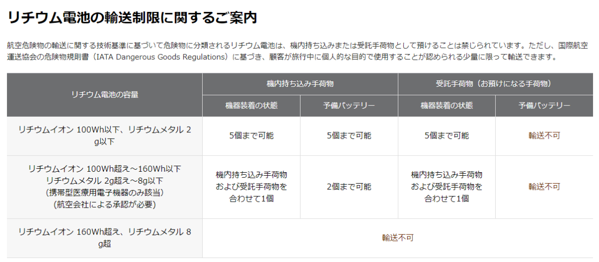 アシアナ航空のリチウムイオン電池の持ち込み